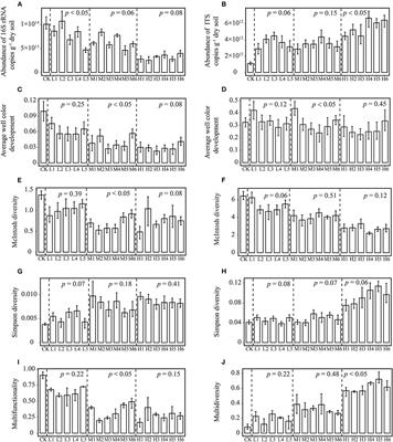 Toxic Factors of Lead and Cadmium Fit in the Ecological Risk Assessment for Microorganisms